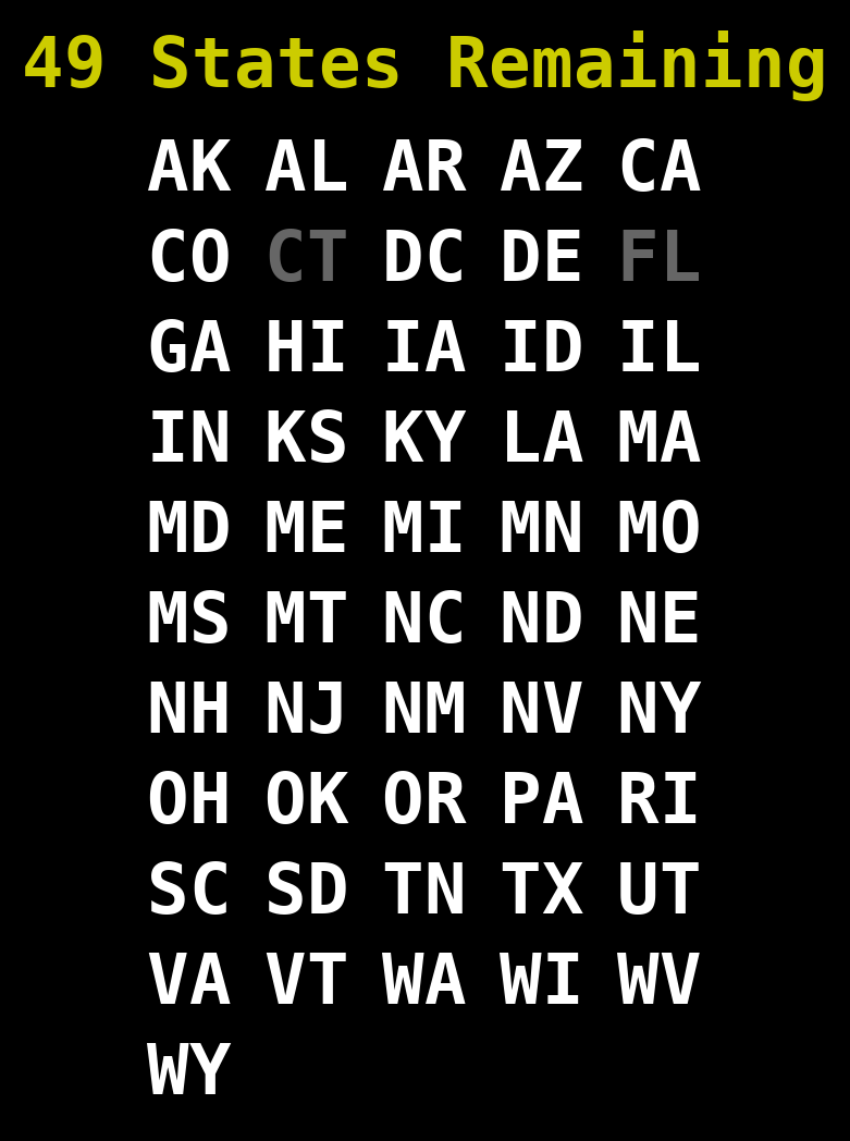 Multipliers Remaining